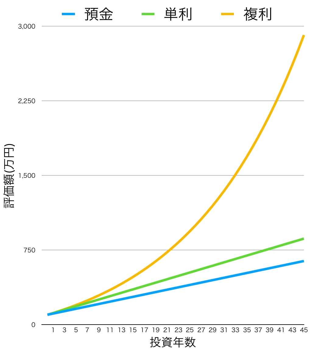 人類最大の発明！？】「複利」とは一体何なのか｜Knowledge Farm