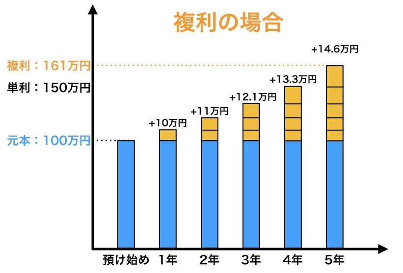 神秘的 連続複利とネイピア数 Knowledge Farm