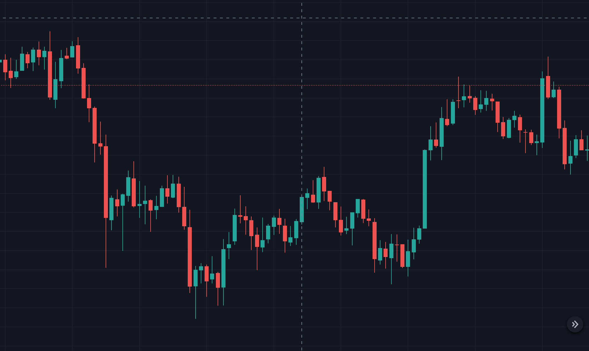 Pineスクリプトの学校】@1 陰線出現でエントリーするストラテジーを作成してみよう-その１｜Knowledge Farm