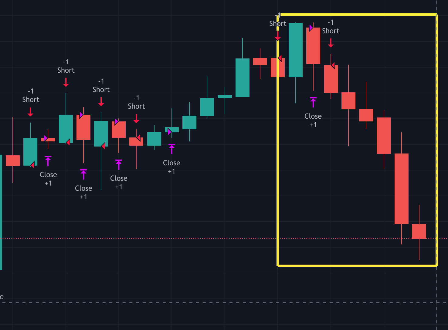 Pineスクリプトの学校】@1 陰線出現でエントリーするストラテジーを作成してみよう-その１｜Knowledge Farm