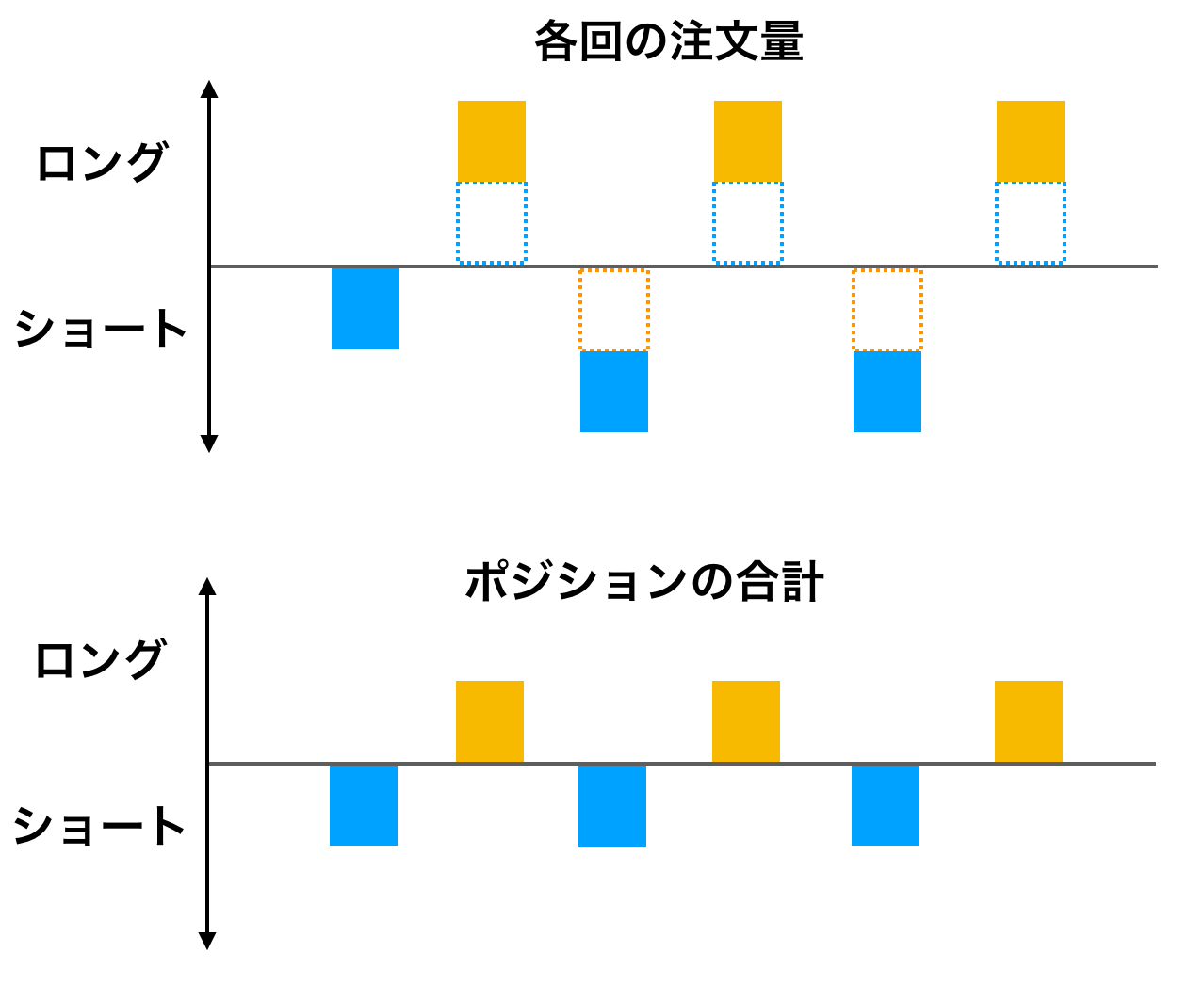 4(サンプルコード付)取引番号をラベルで表示してみる(その1)【Pineスクリプトの学校】｜Knowledge Farm