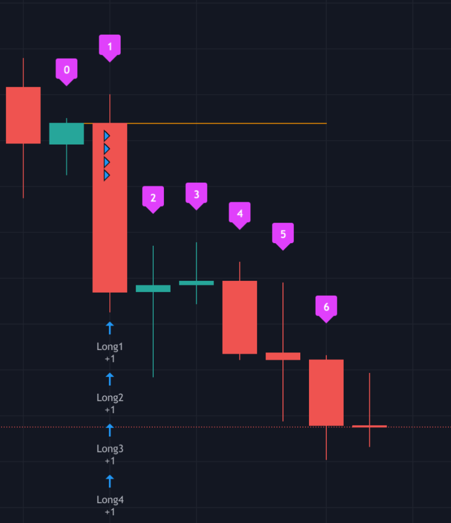 5 strategy.entryのピラミッディングに注意！【Pineスクリプトの学校】｜Knowledge Farm