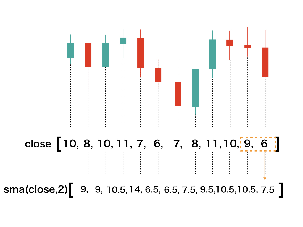 10-2 チャートにインジケーターを表示してみる【Pineスクリプト道場】｜Knowledge Farm